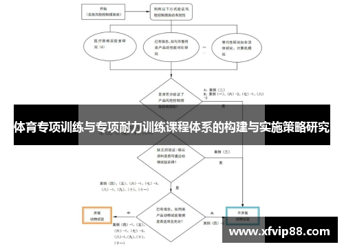 体育专项训练与专项耐力训练课程体系的构建与实施策略研究