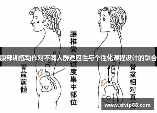 腹部训练动作对不同人群适应性与个性化课程设计的融合